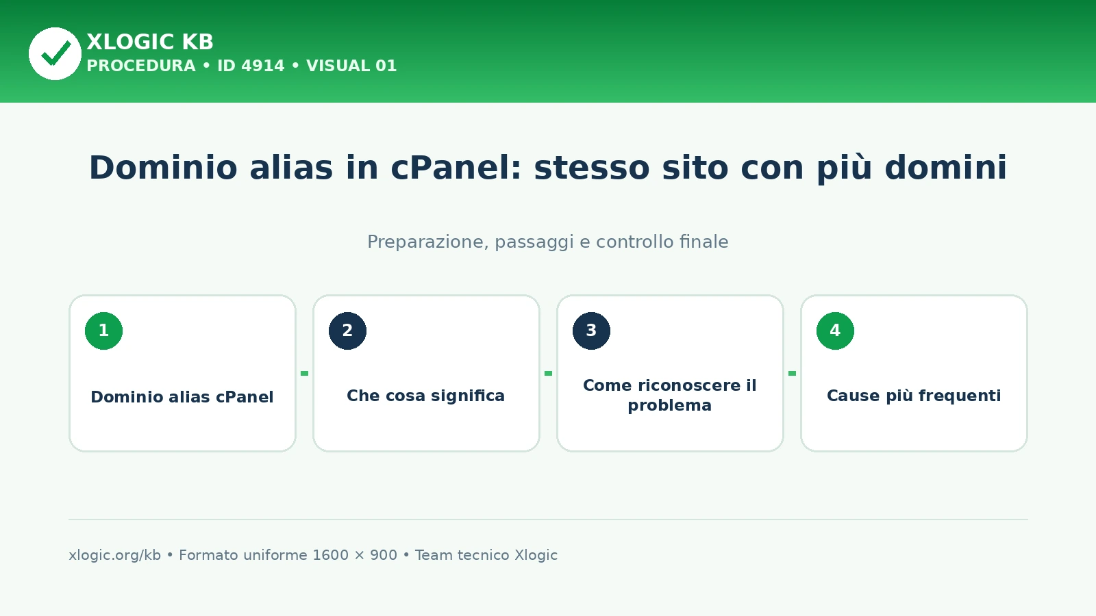 Dominio alias in cPanel: stesso sito con più domini