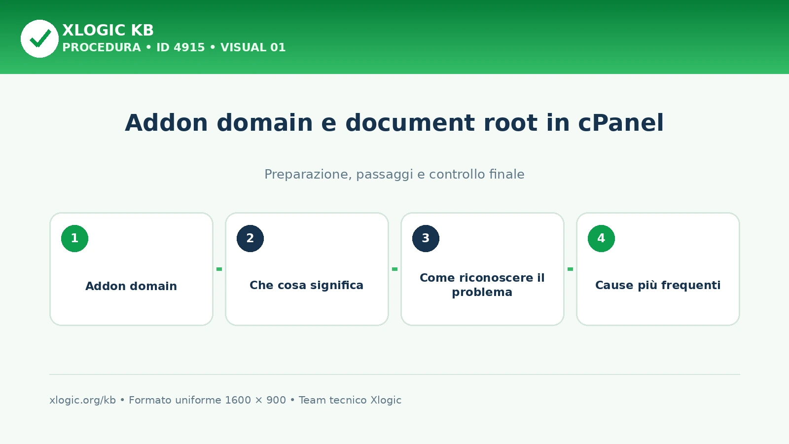 Addon domain e document root in cPanel