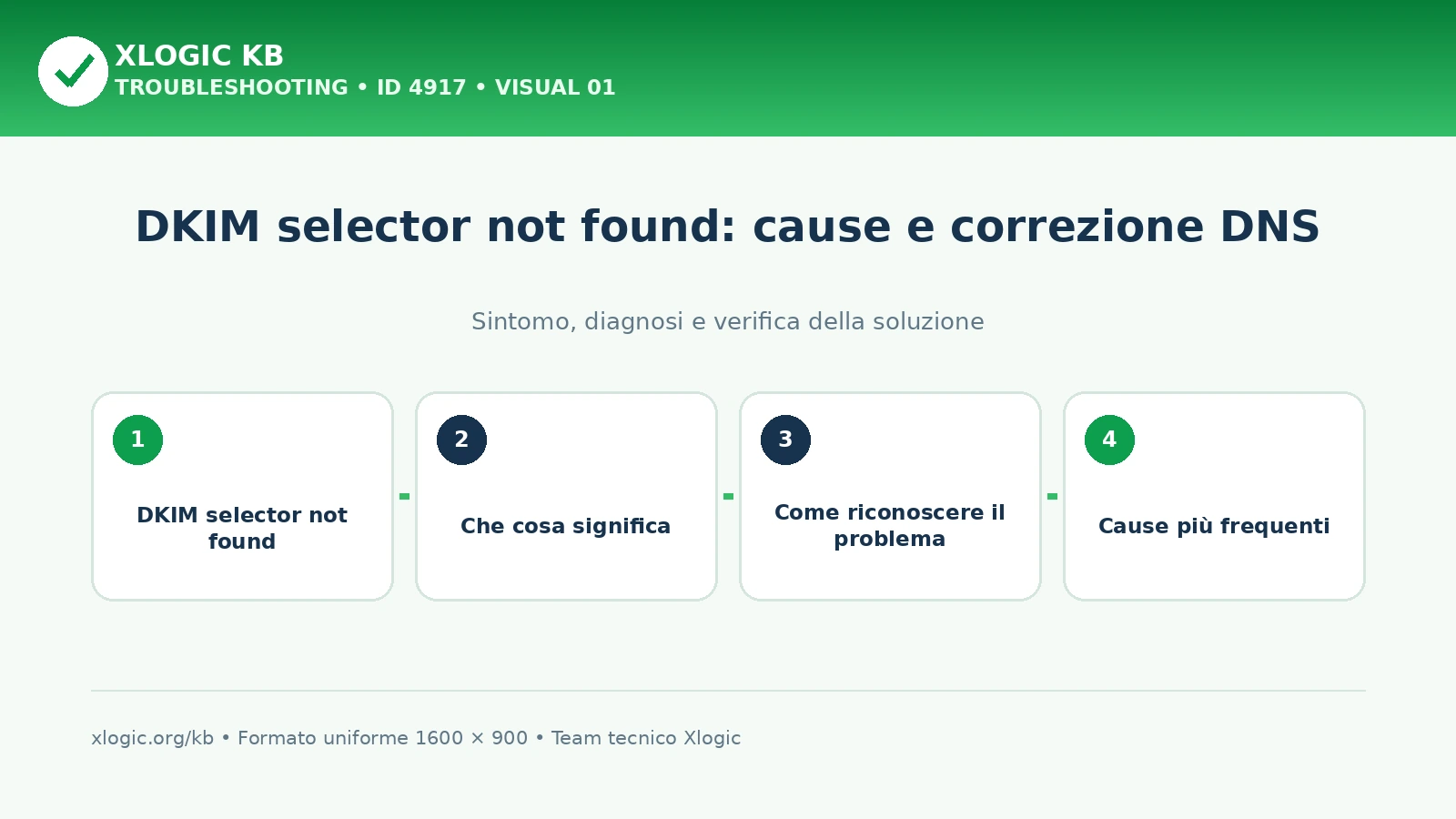 DKIM selector not found: cause e correzione DNS