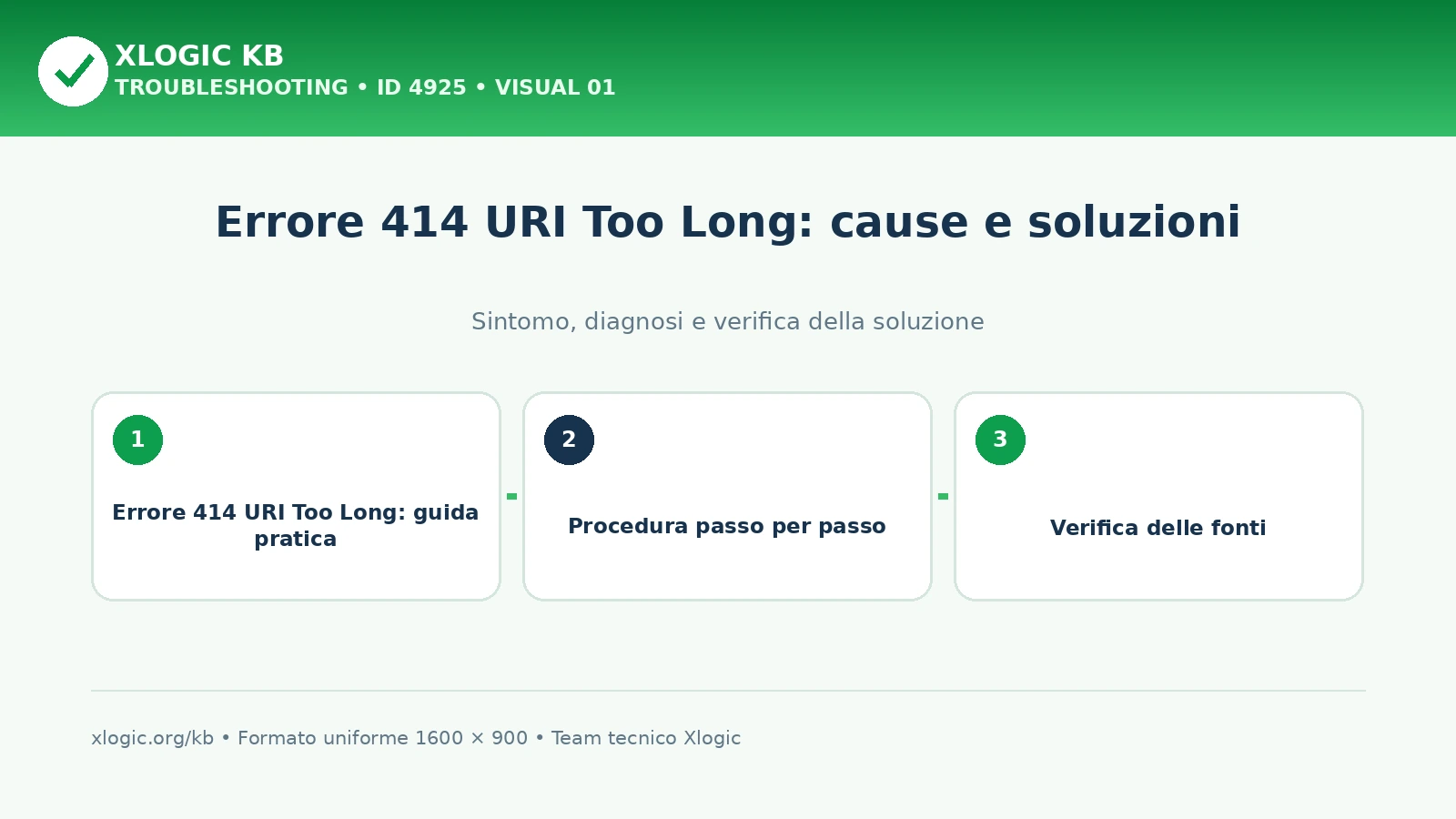 Errore 414 URI Too Long: cause e soluzioni