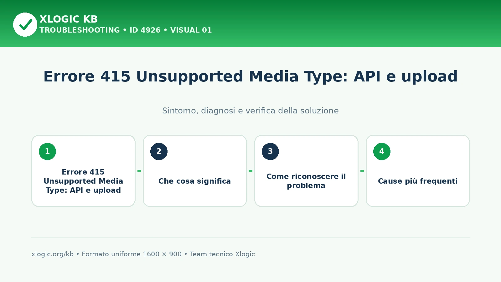 Errore 415 Unsupported Media Type: API e upload