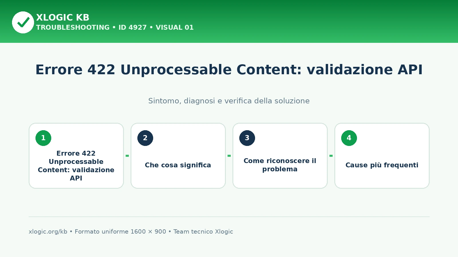 Errore 422 Unprocessable Content: validazione API