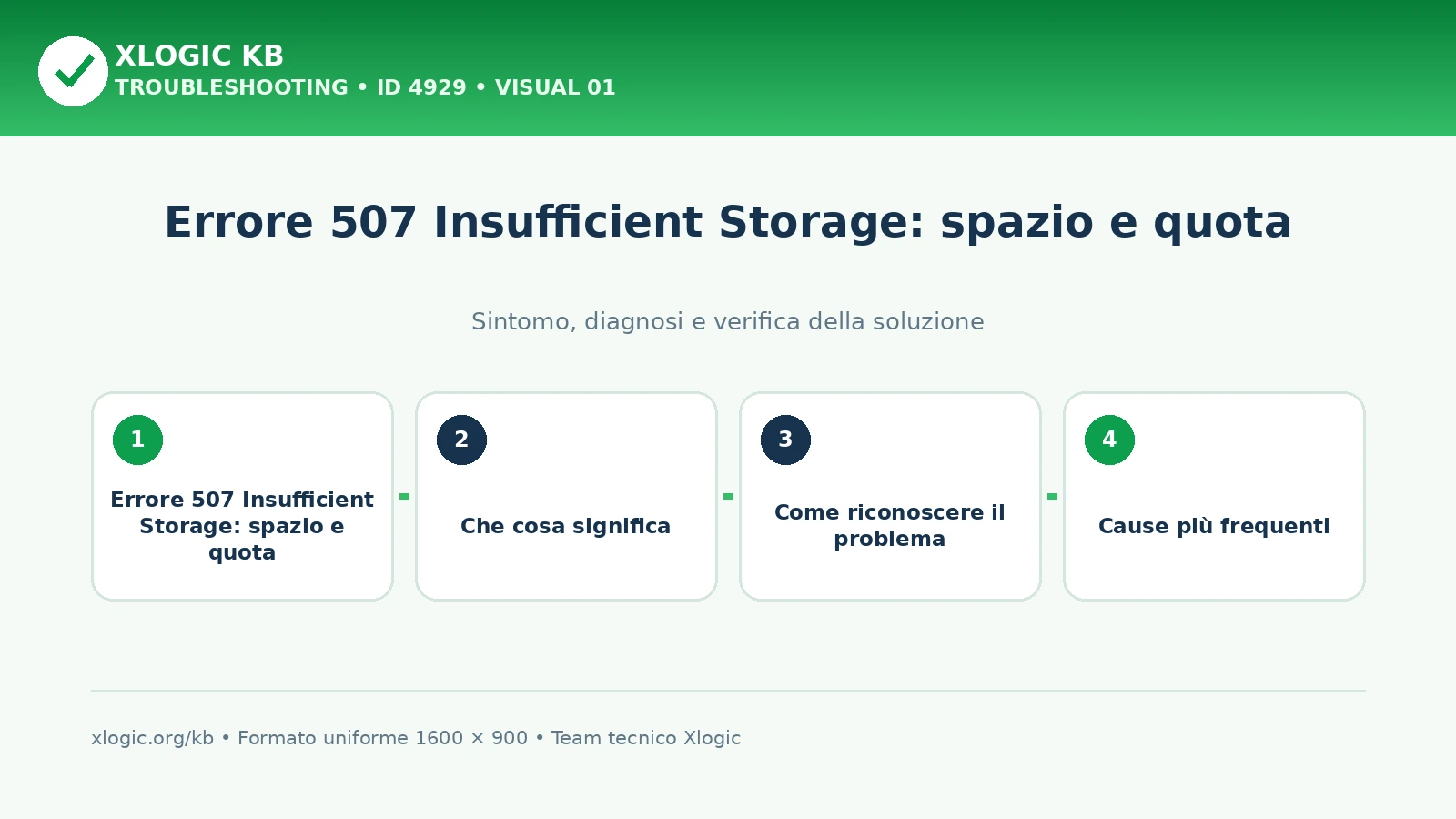 Errore 507 Insufficient Storage: spazio e quota