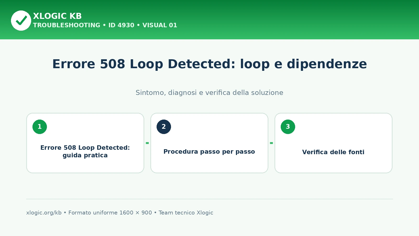 Errore 508 Loop Detected: loop e dipendenze
