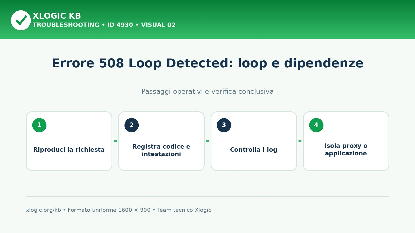 Errore 508 Loop Detected: loop e dipendenze: passaggi operativi