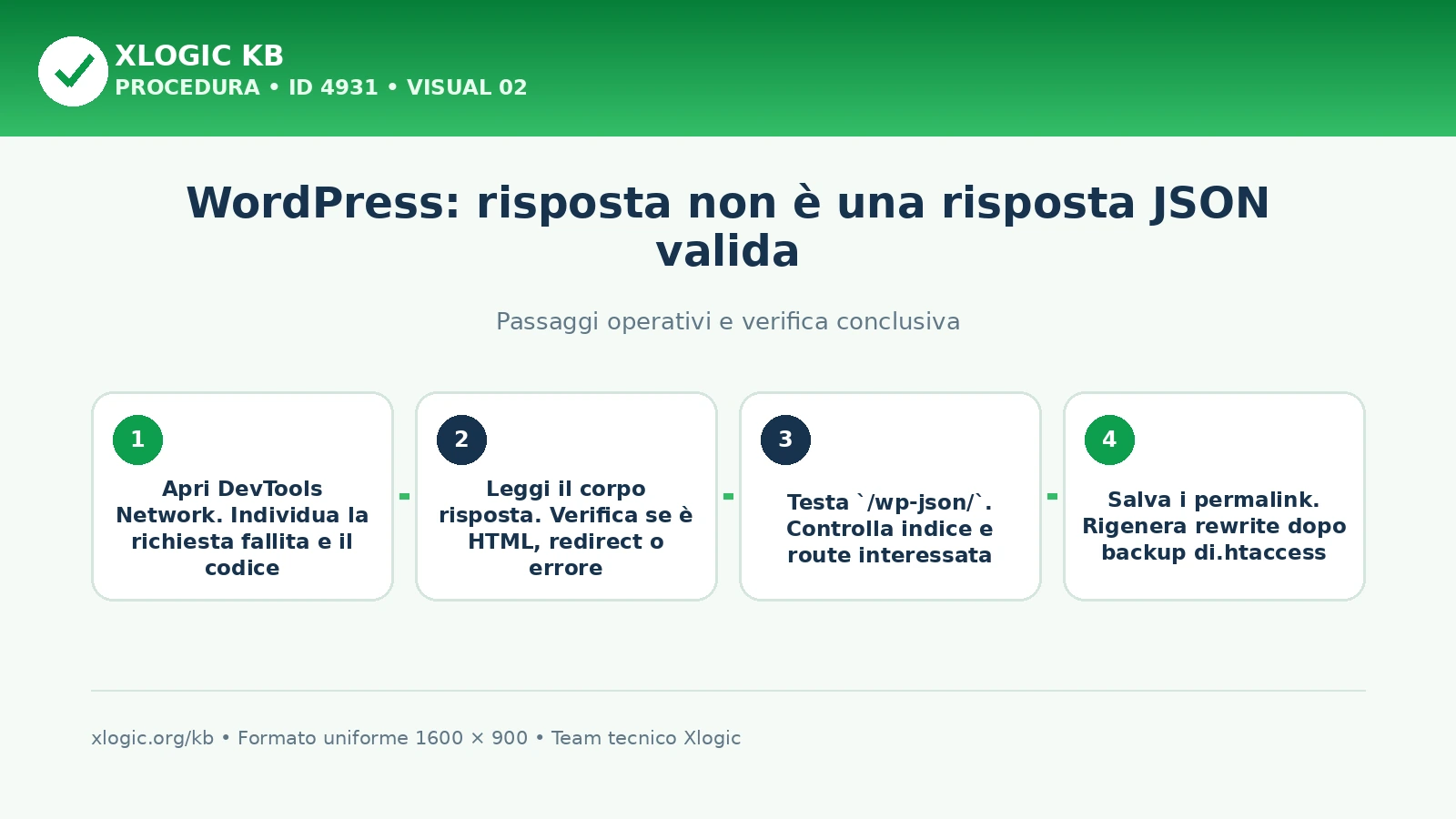 WordPress risposta JSON non valida: passaggi operativi