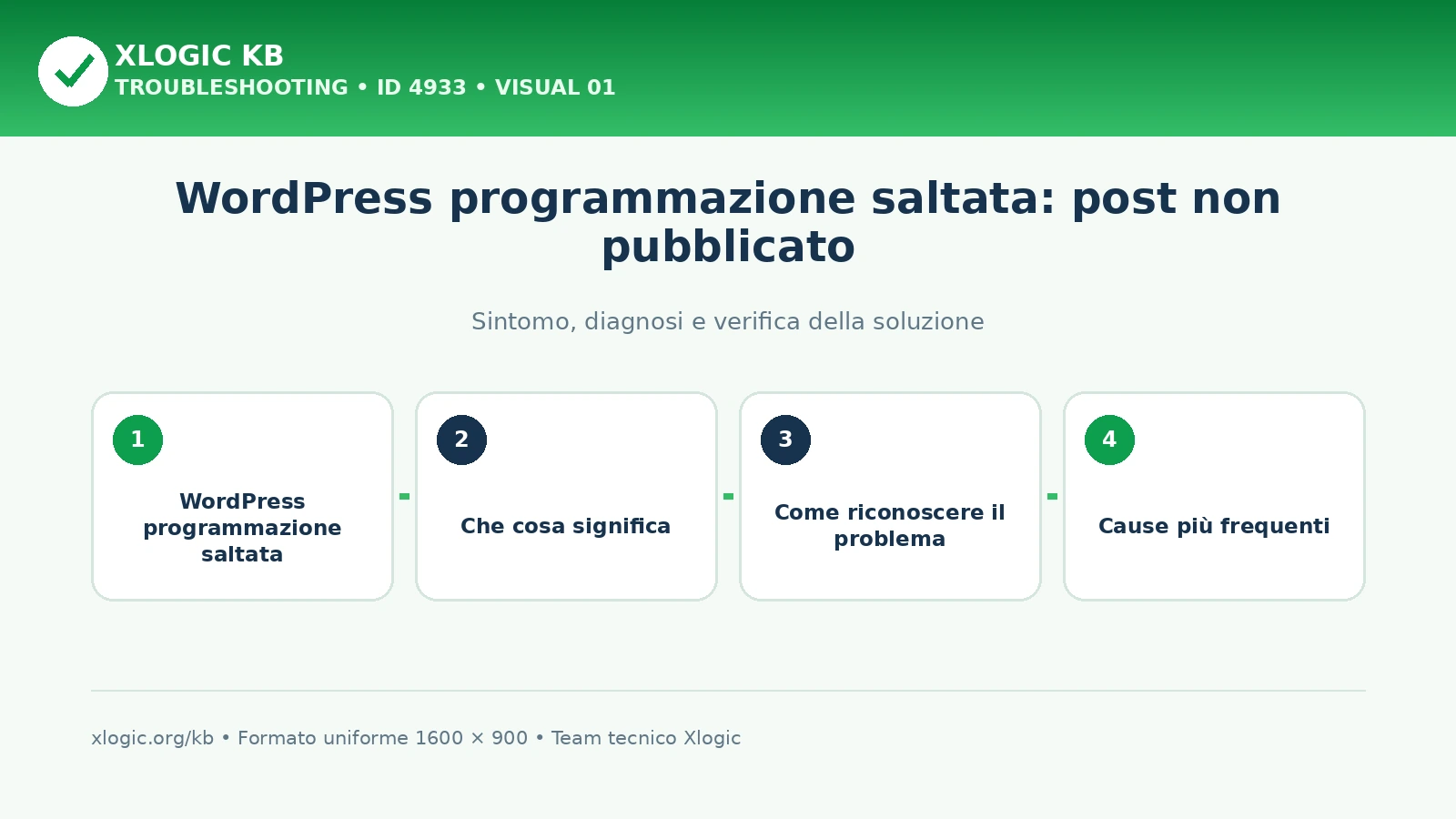 WordPress programmazione saltata: post non pubblicato