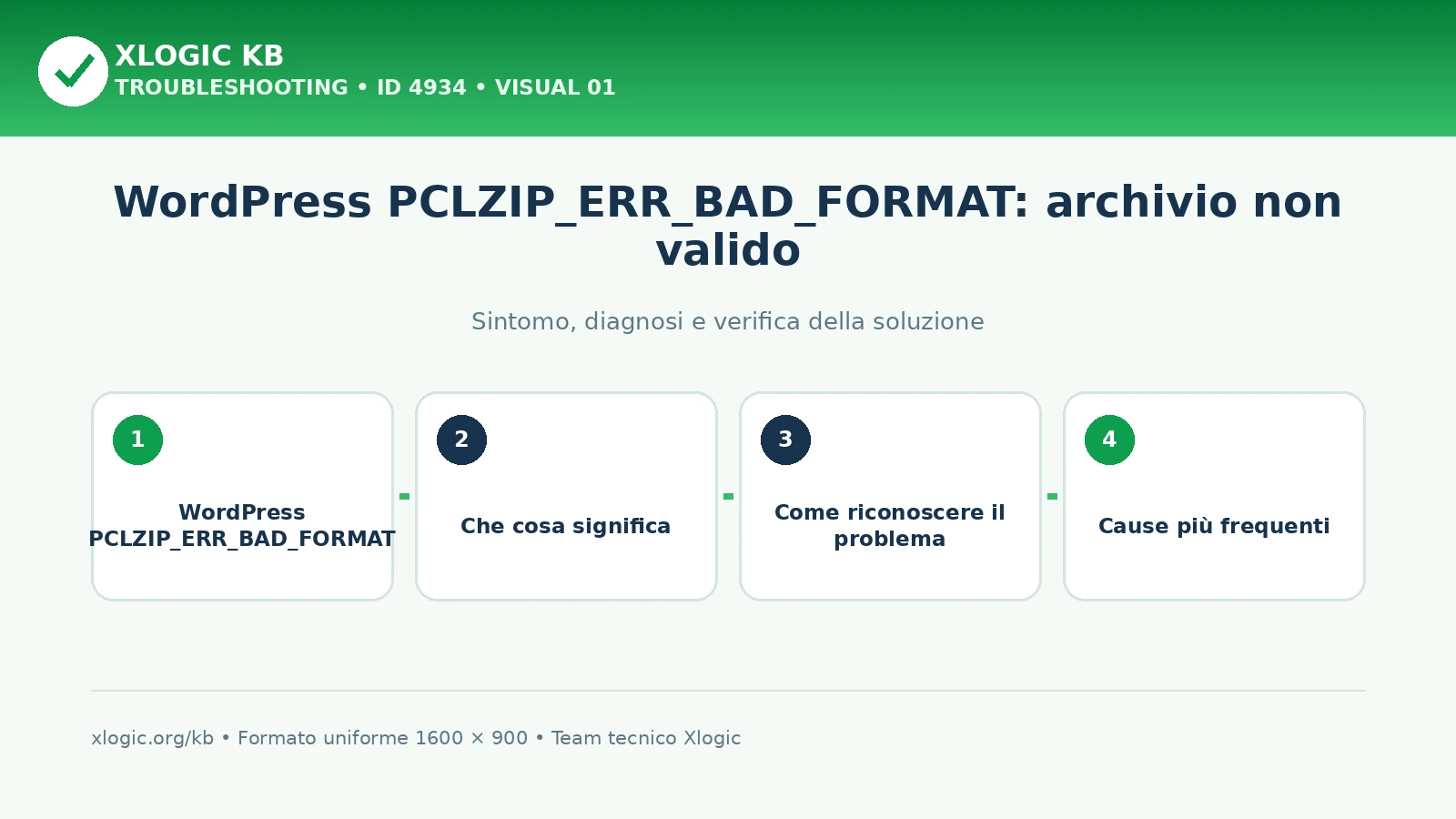 WordPress PCLZIP_ERR_BAD_FORMAT: archivio non valido