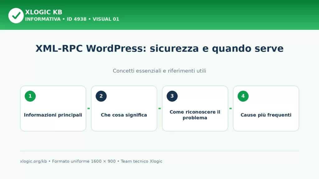 XML-RPC WordPress sicurezza: panoramica