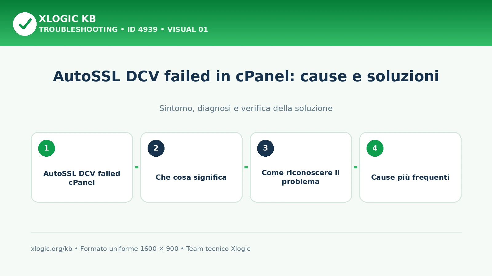 AutoSSL DCV failed in cPanel: cause e soluzioni