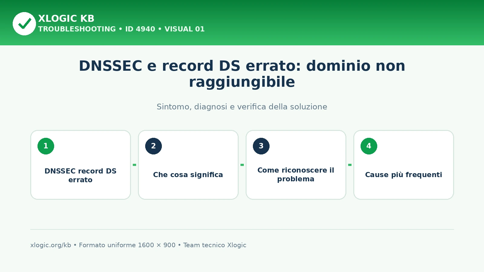 DNSSEC e record DS errato: dominio non raggiungibile