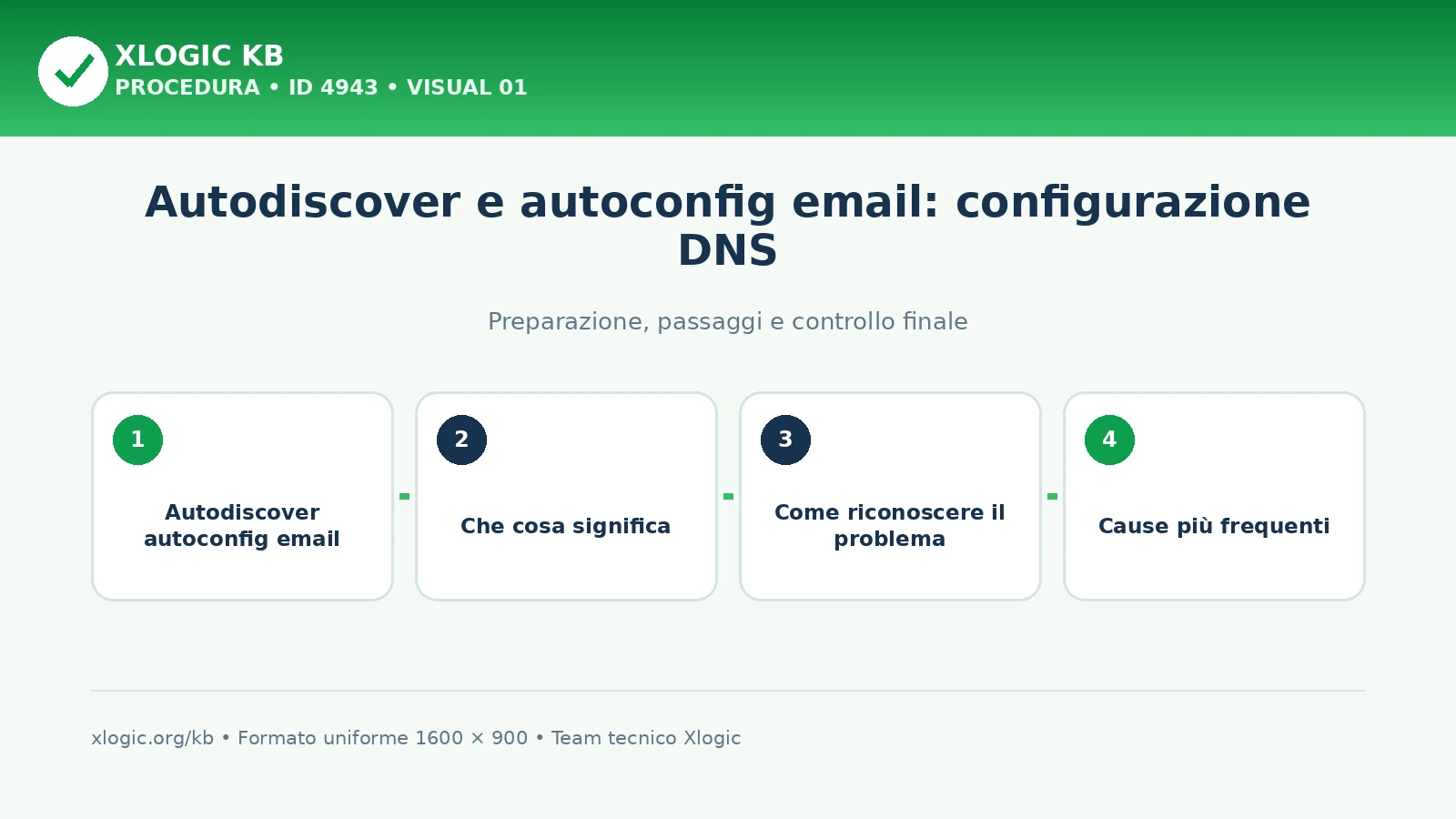 Autodiscover e autoconfig email: configurazione DNS