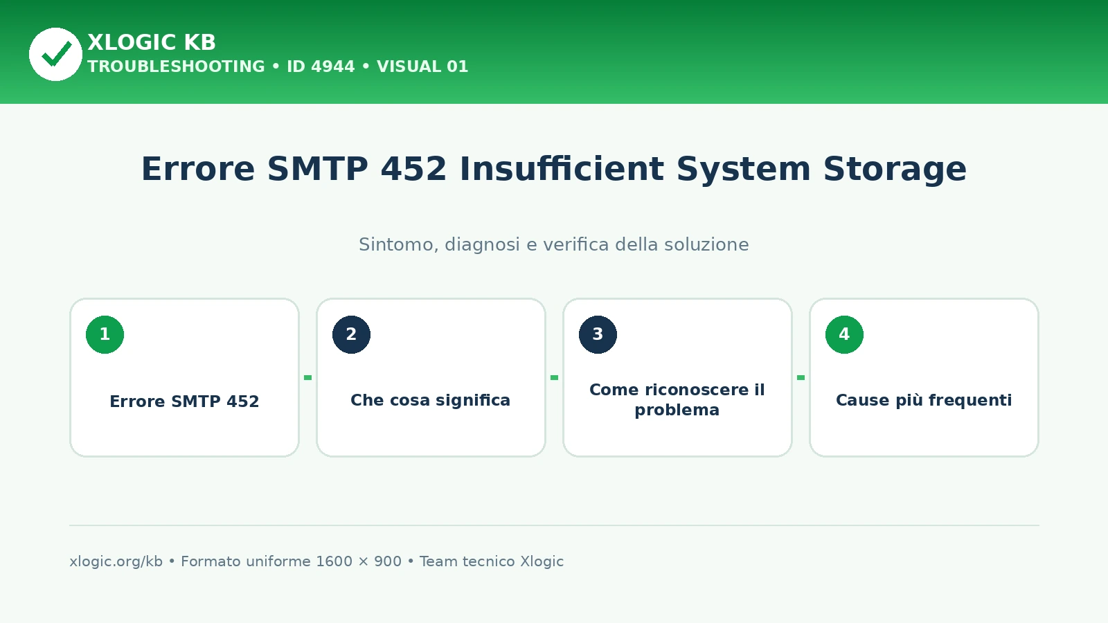 Errore SMTP 452 Insufficient System Storage
