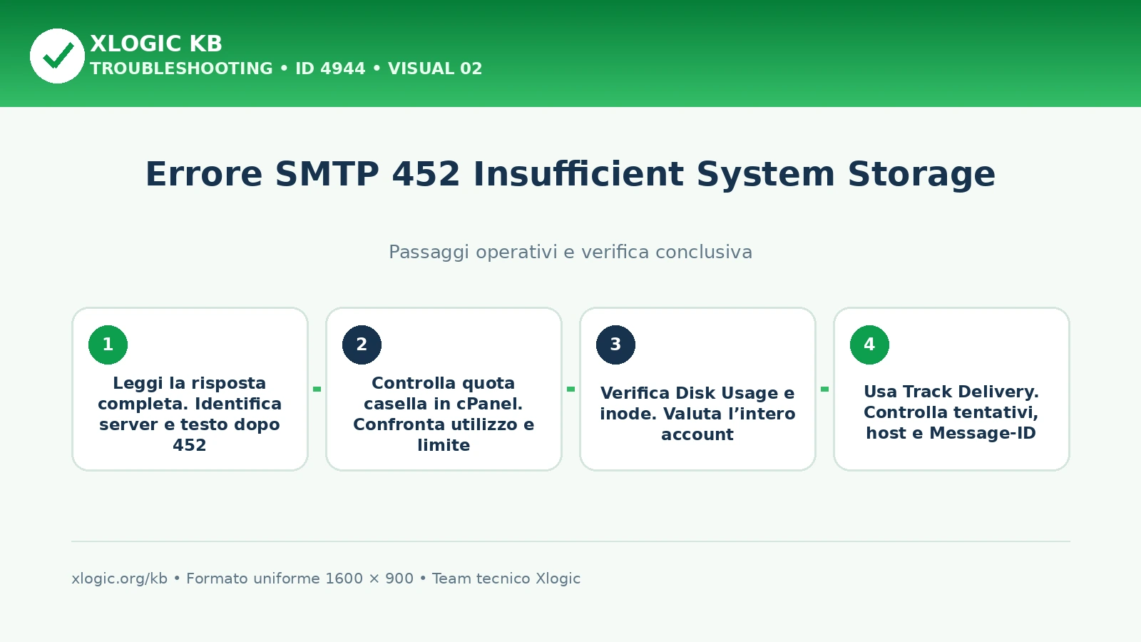 Errore SMTP 452: passaggi operativi