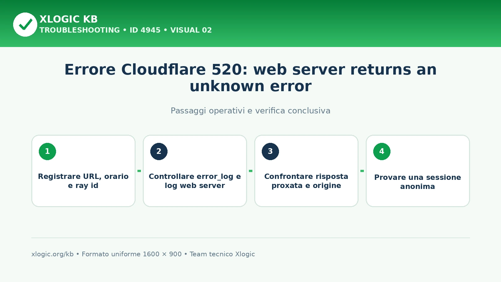 errore Cloudflare 520: passaggi operativi