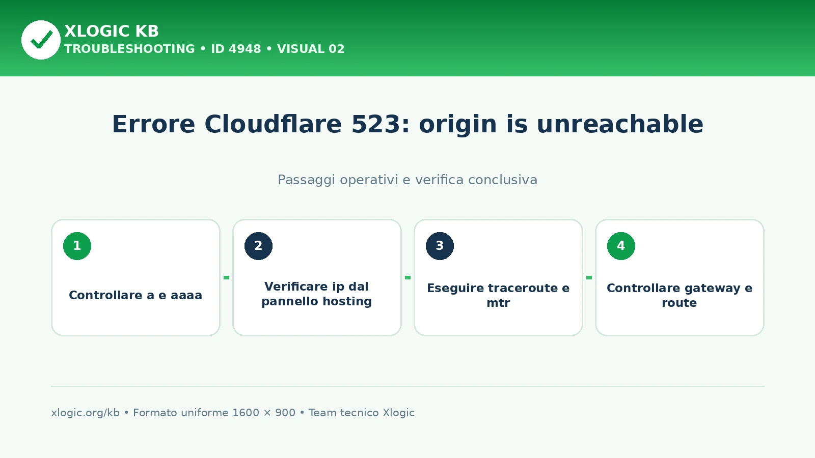 Controlli su IP di origine, traceroute, gateway e routing per Cloudflare 523