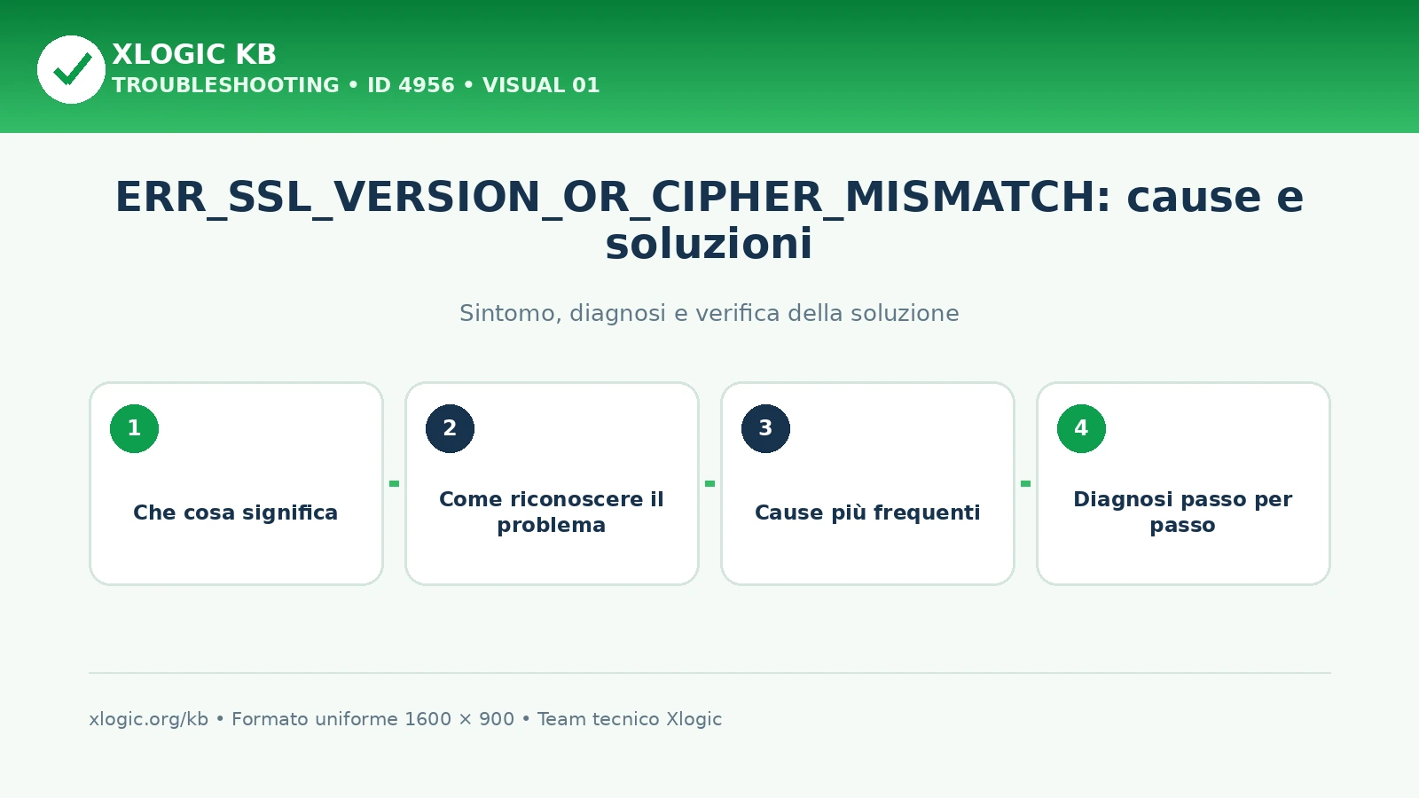 ERR_SSL_VERSION_OR_CIPHER_MISMATCH: cause e soluzioni