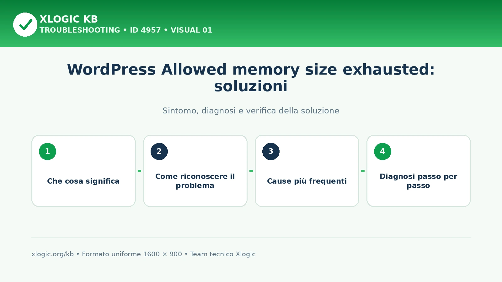 WordPress Allowed memory size exhausted: soluzioni