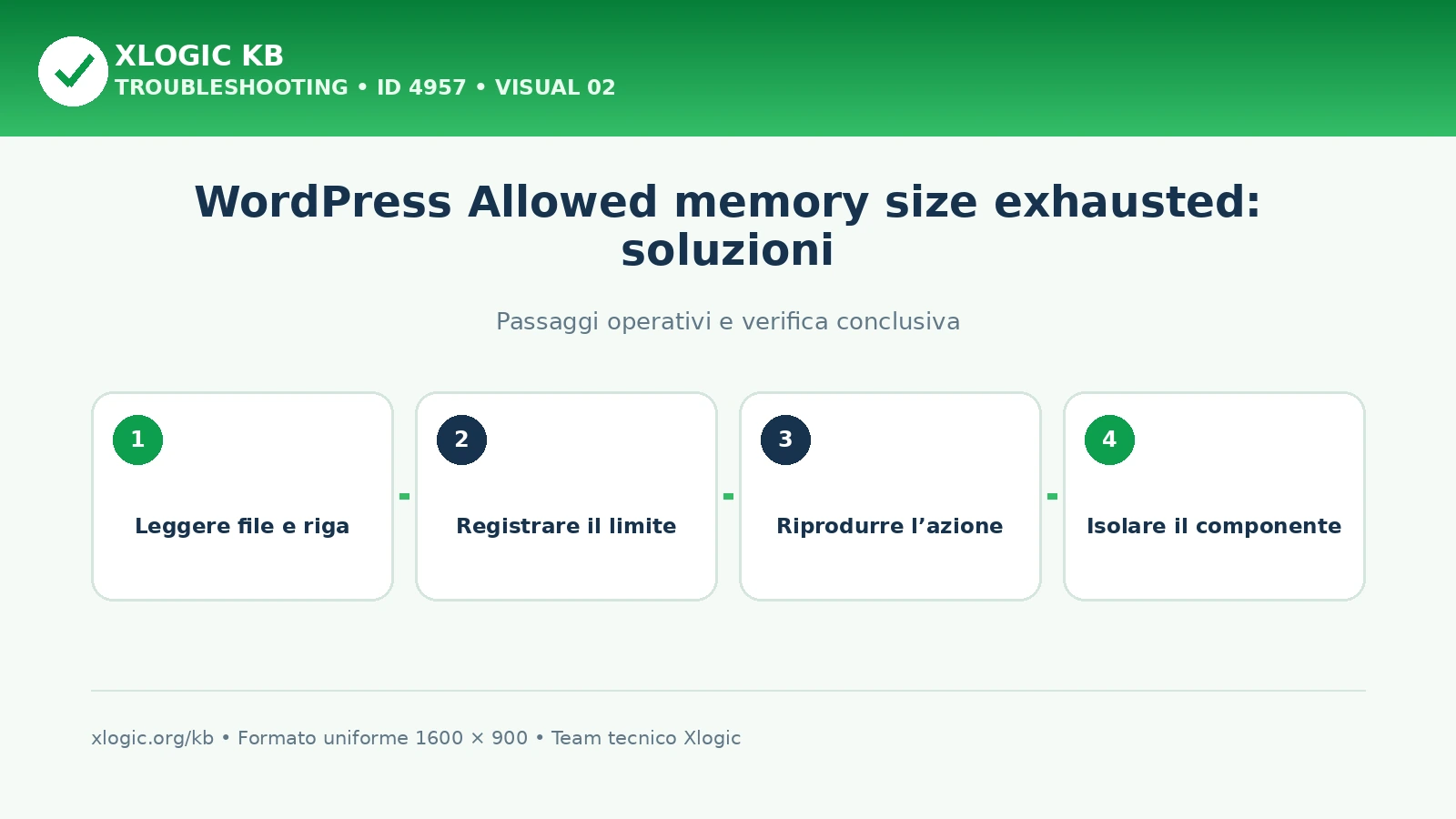 Diagnosi di Allowed memory size exhausted con limite, file, riga e componente