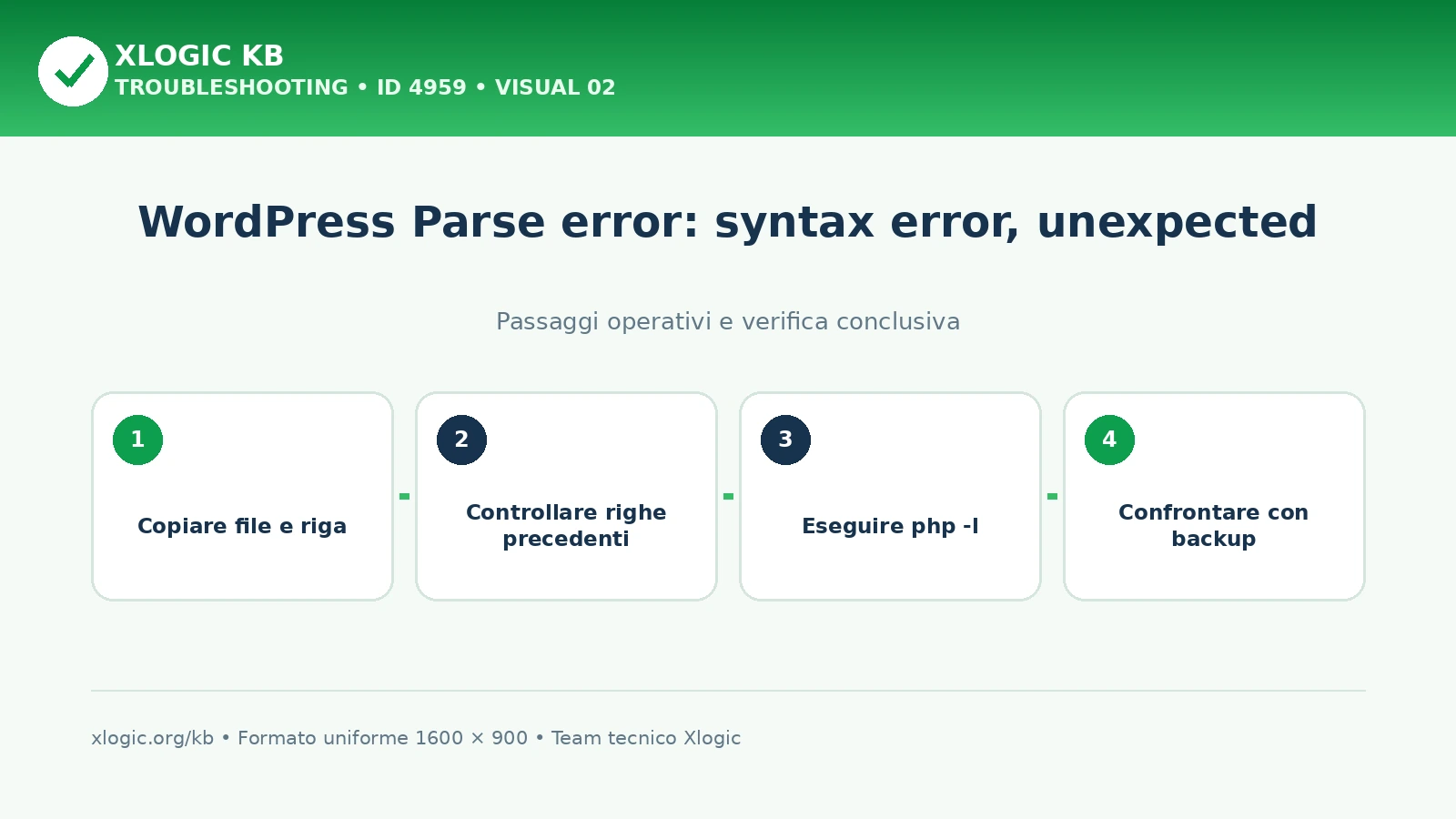Controlli per individuare file e riga di un Parse error WordPress e ripristinare una copia valida