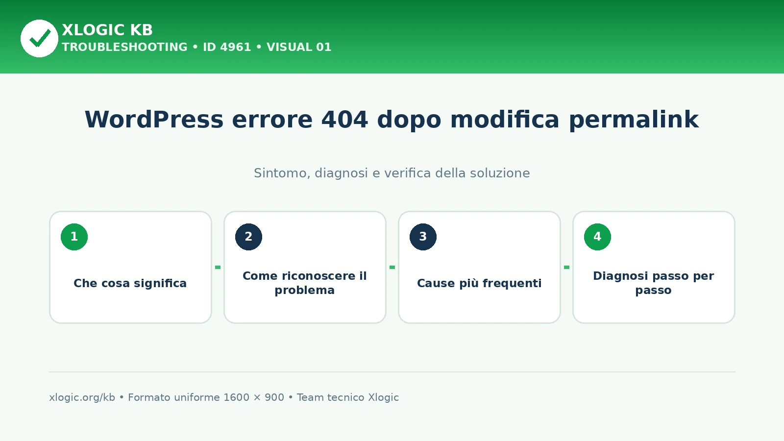 WordPress errore 404 dopo modifica permalink
