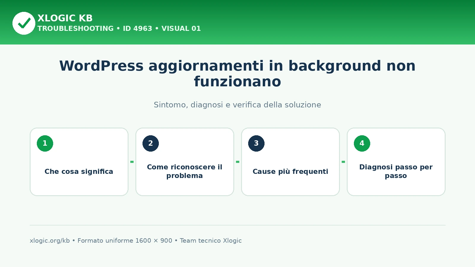 WordPress aggiornamenti in background non funzionano