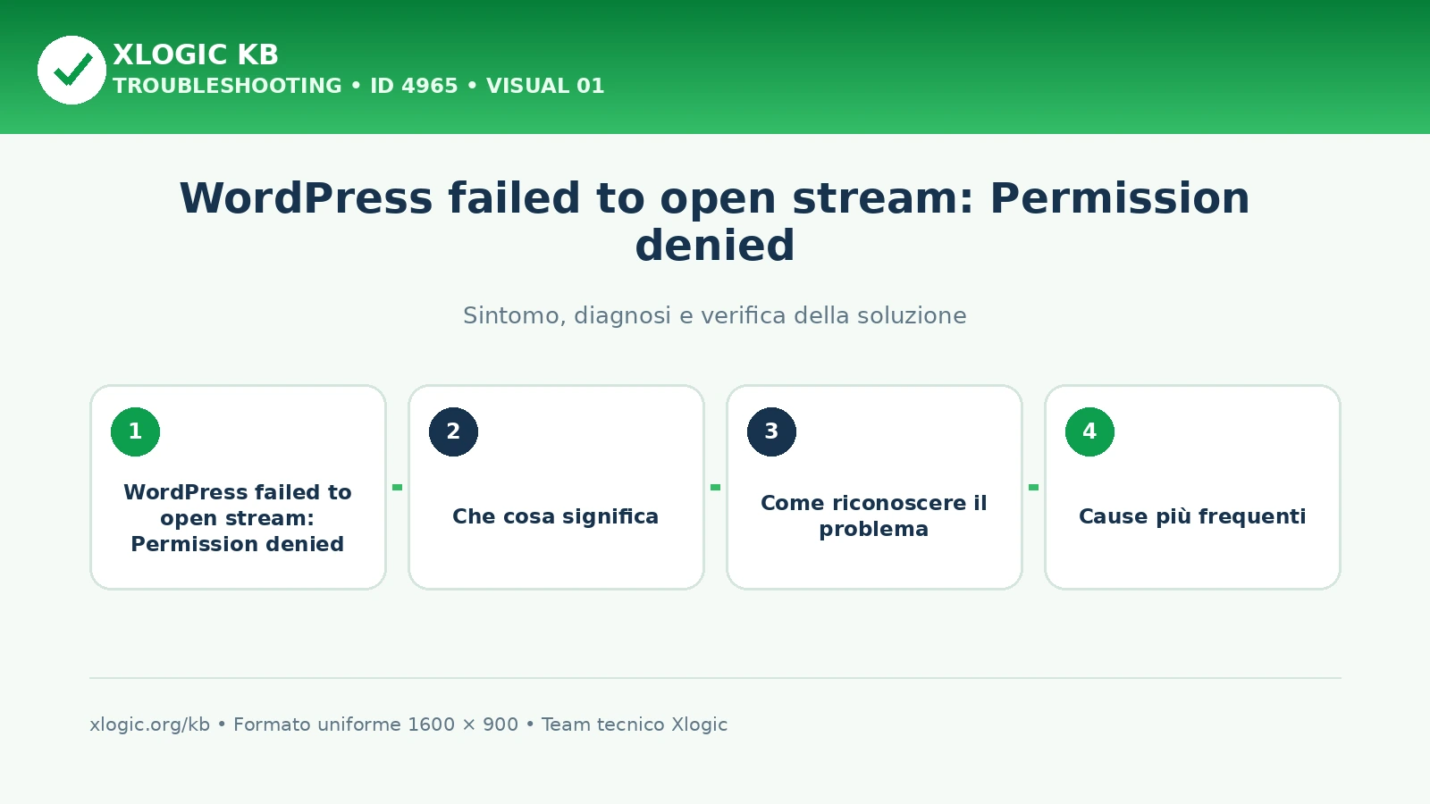 WordPress failed to open stream: Permission denied
