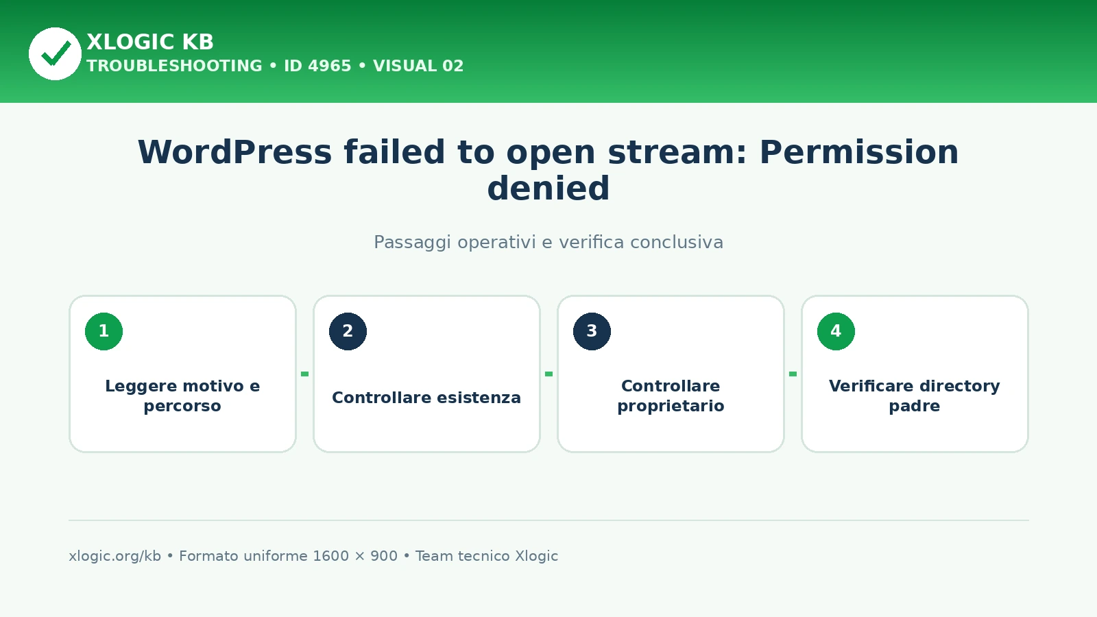 WordPress failed to open stream: Permission denied: passaggi operativi