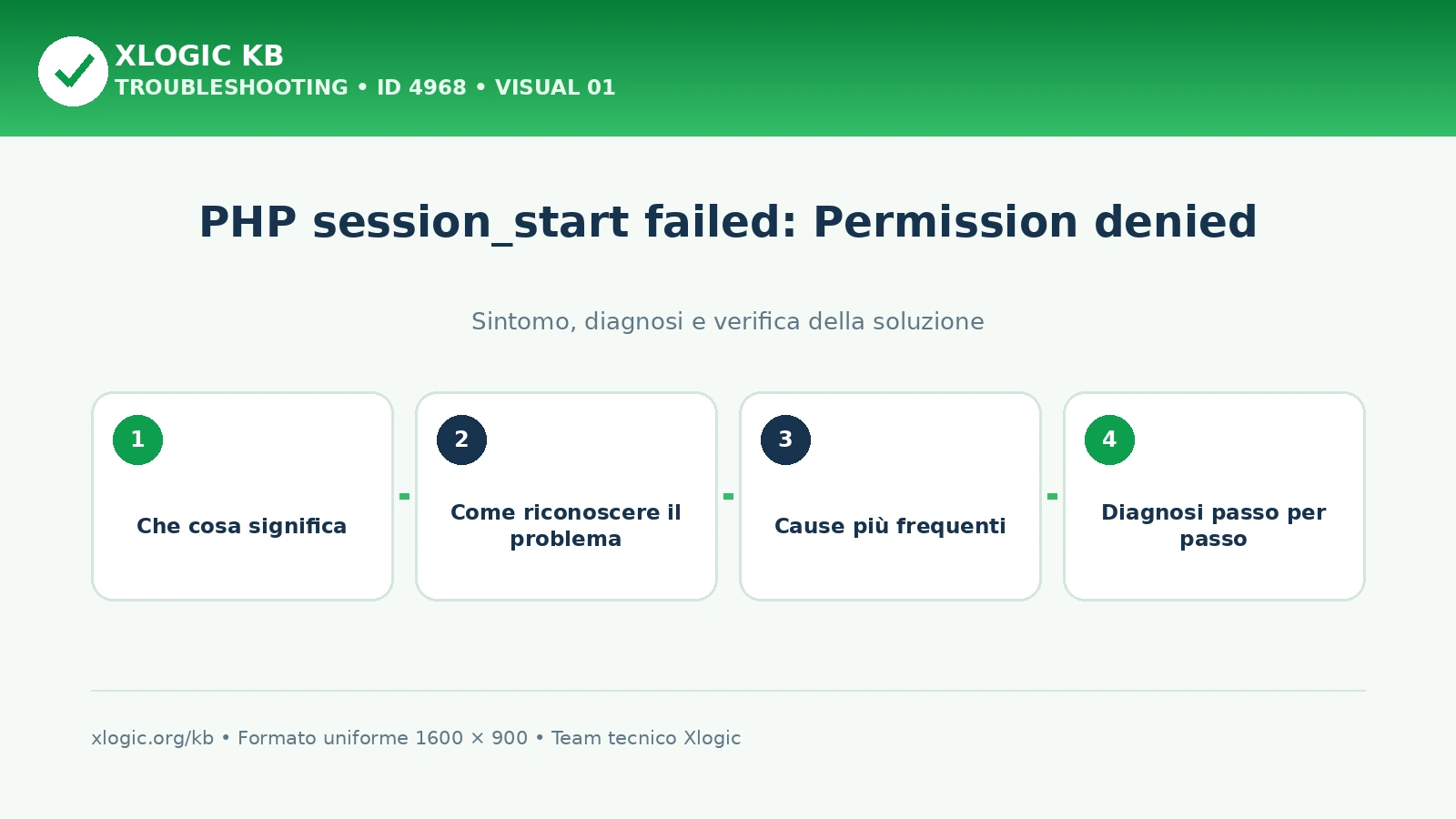 PHP session_start failed: Permission denied