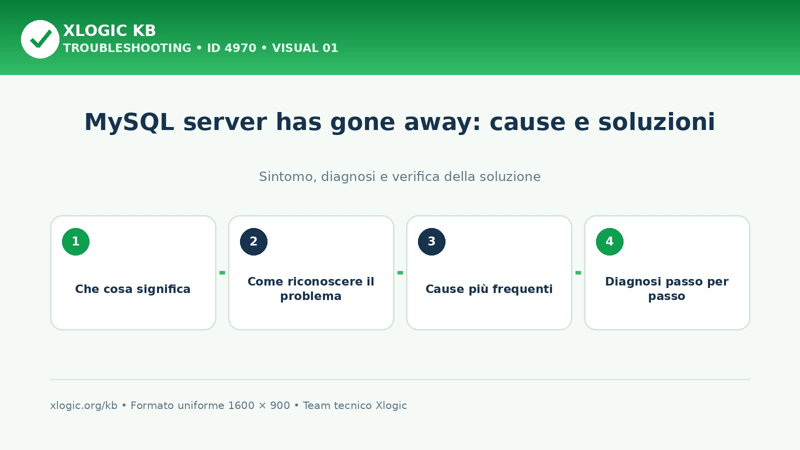 MySQL server has gone away: cause e soluzioni