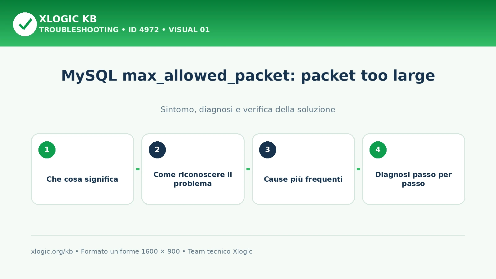 MySQL max_allowed_packet: packet too large