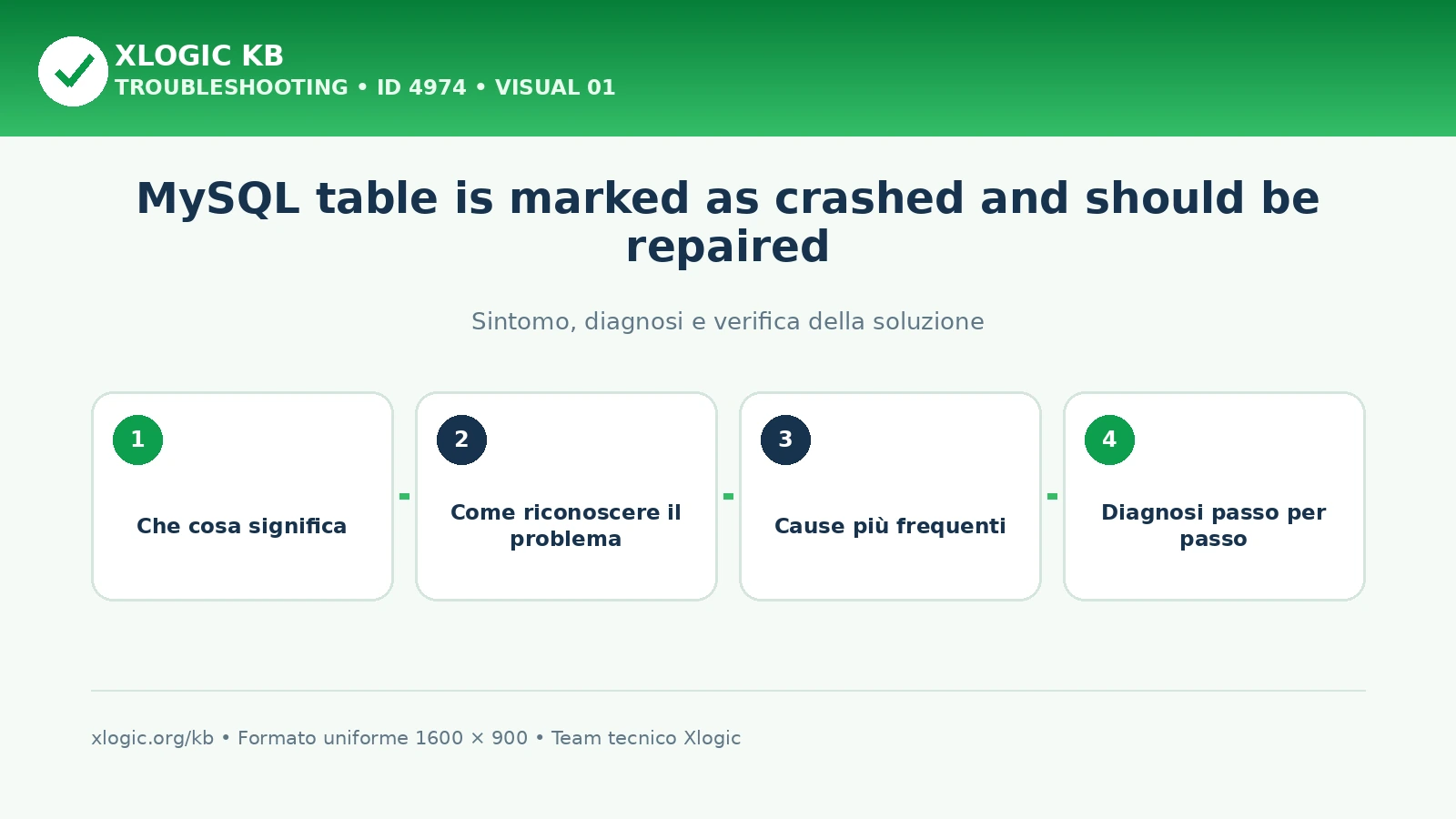 MySQL table is marked as crashed and should be repaired