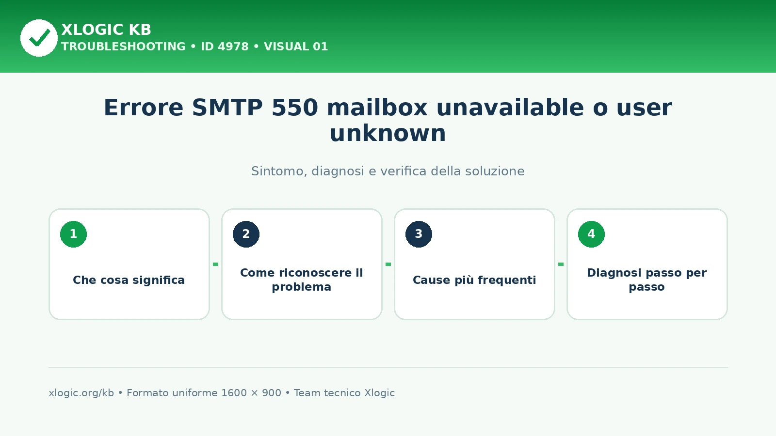 Errore SMTP 550 mailbox unavailable o user unknown