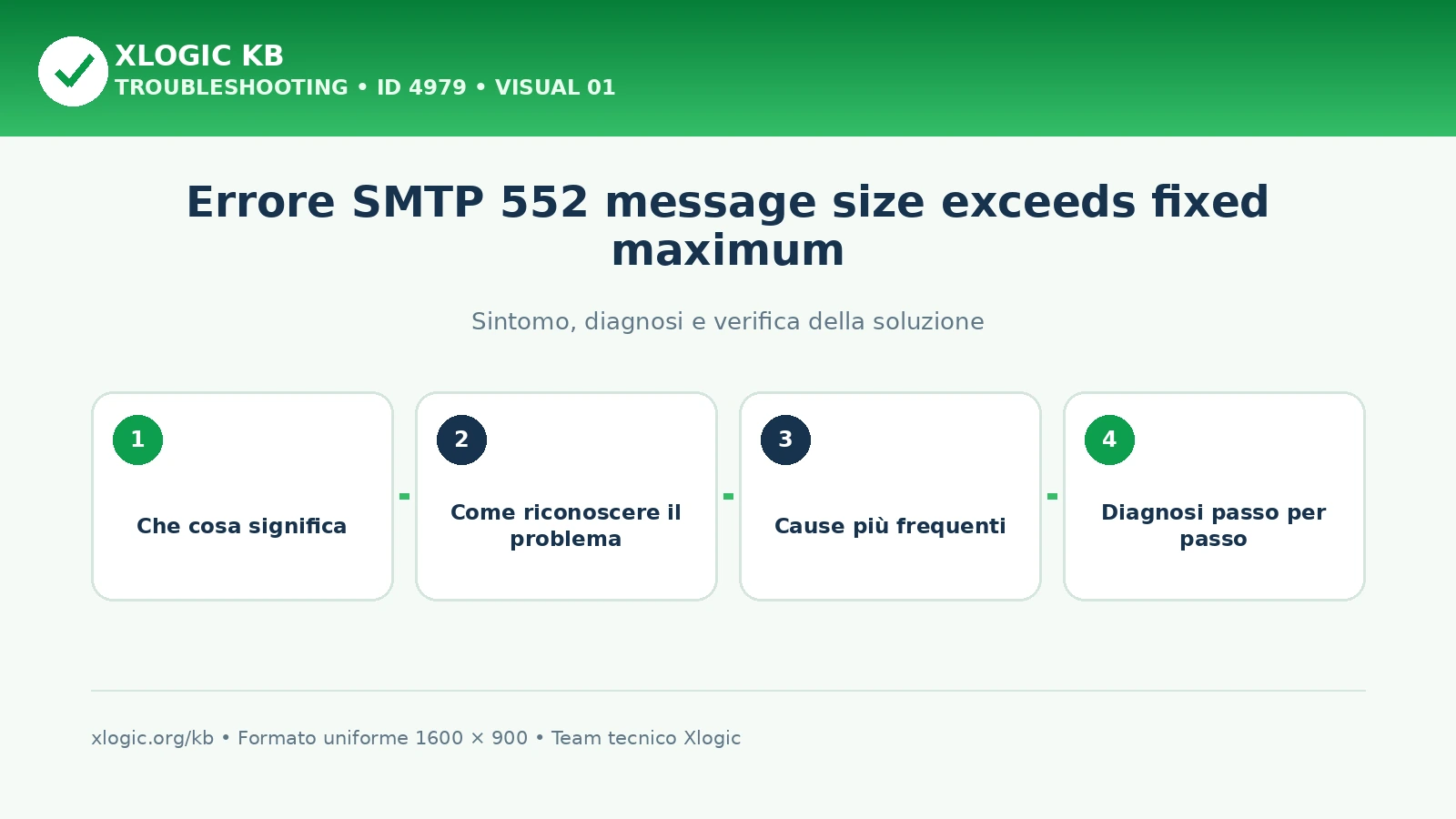 Errore SMTP 552 message size exceeds fixed maximum