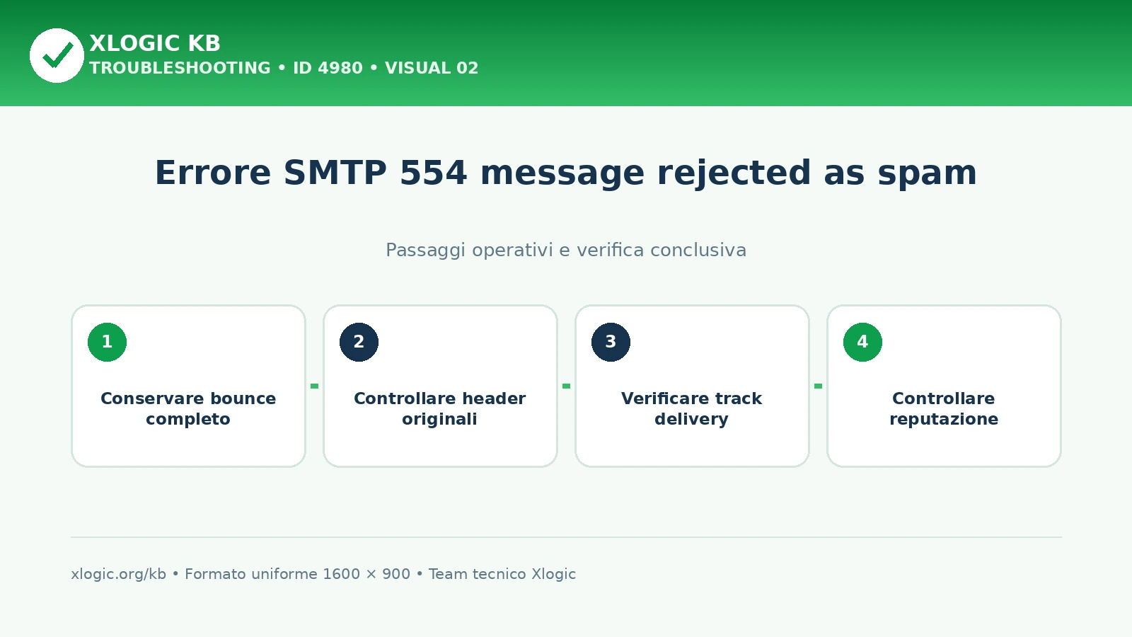 Procedura per risolvere l'errore SMTP 554 rejected as spam