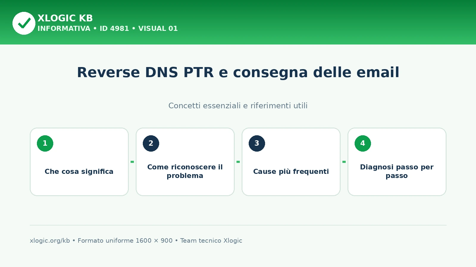 Reverse DNS PTR e consegna delle email