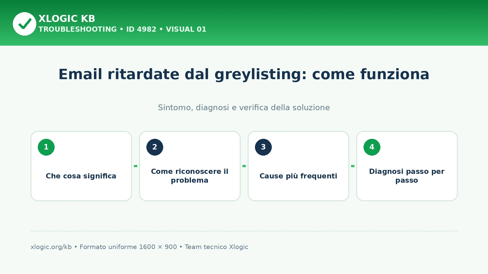 Email ritardate dal greylisting: come funziona