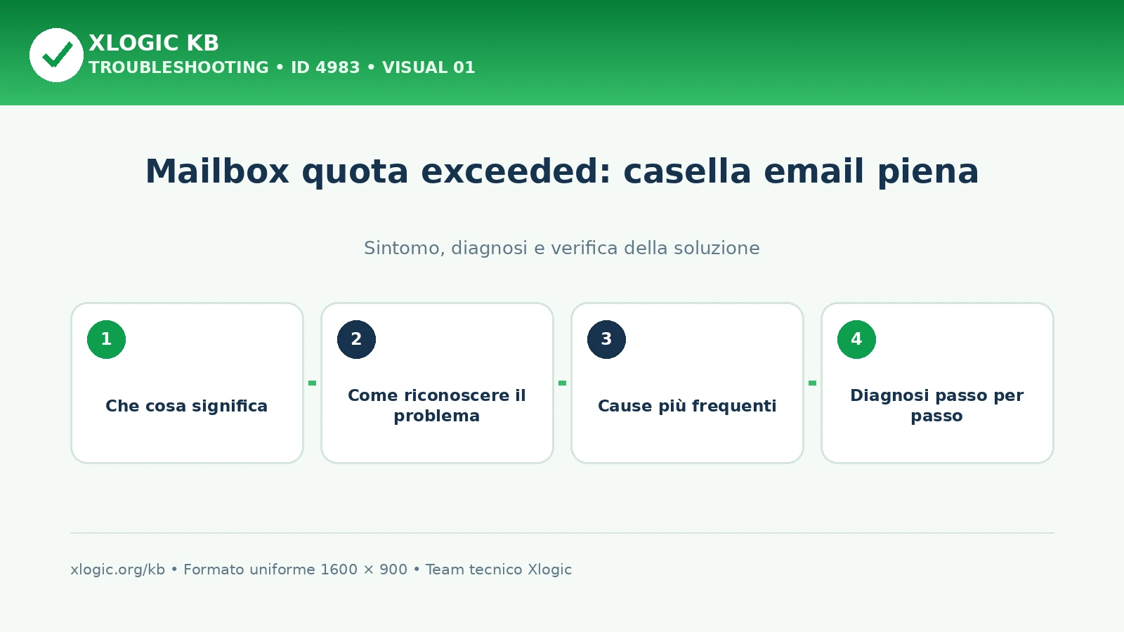 Mailbox quota exceeded: casella email piena