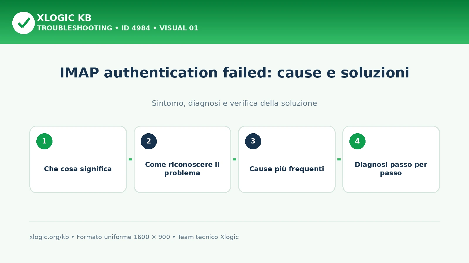 IMAP authentication failed: cause e soluzioni