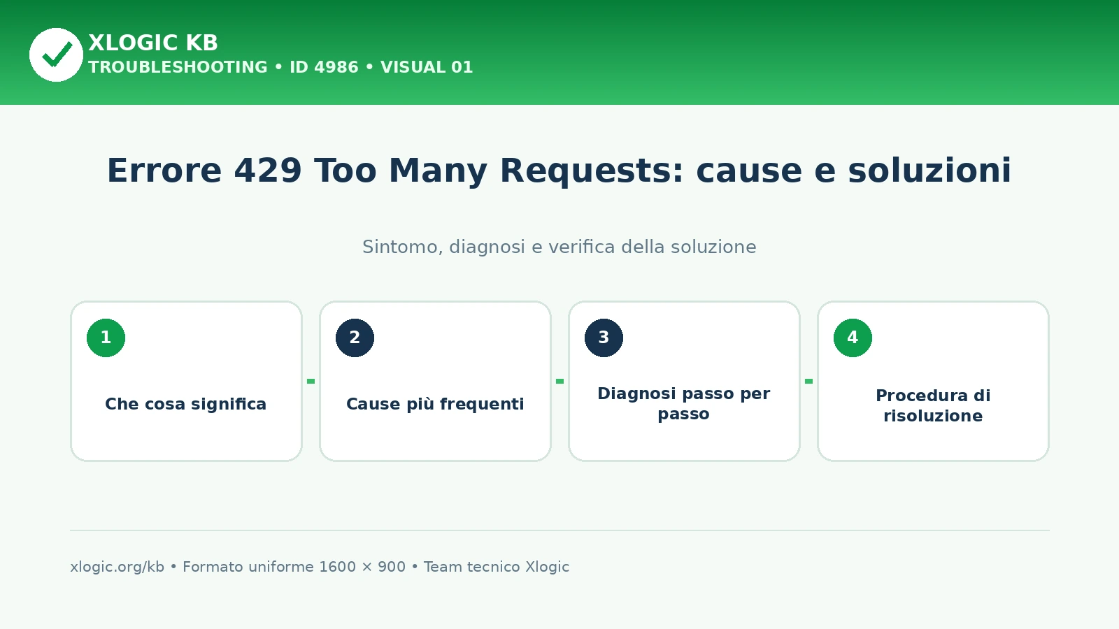 Errore 429 Too Many Requests: cause e soluzioni