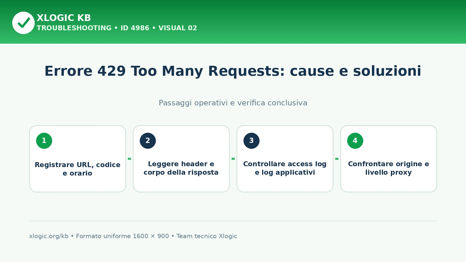 Errore 429 Too Many Requests: cause e soluzioni: passaggi operativi