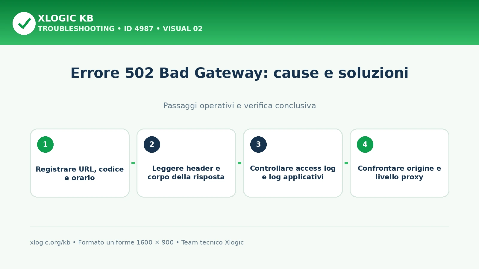 Errore 502 Bad Gateway: cause e soluzioni: passaggi operativi