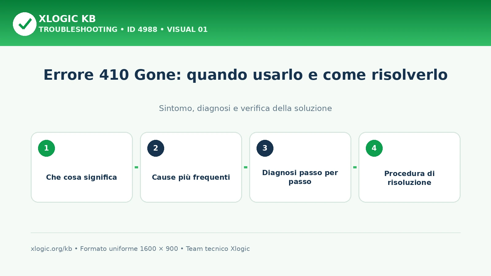 Errore 410 Gone: quando usarlo e come risolverlo