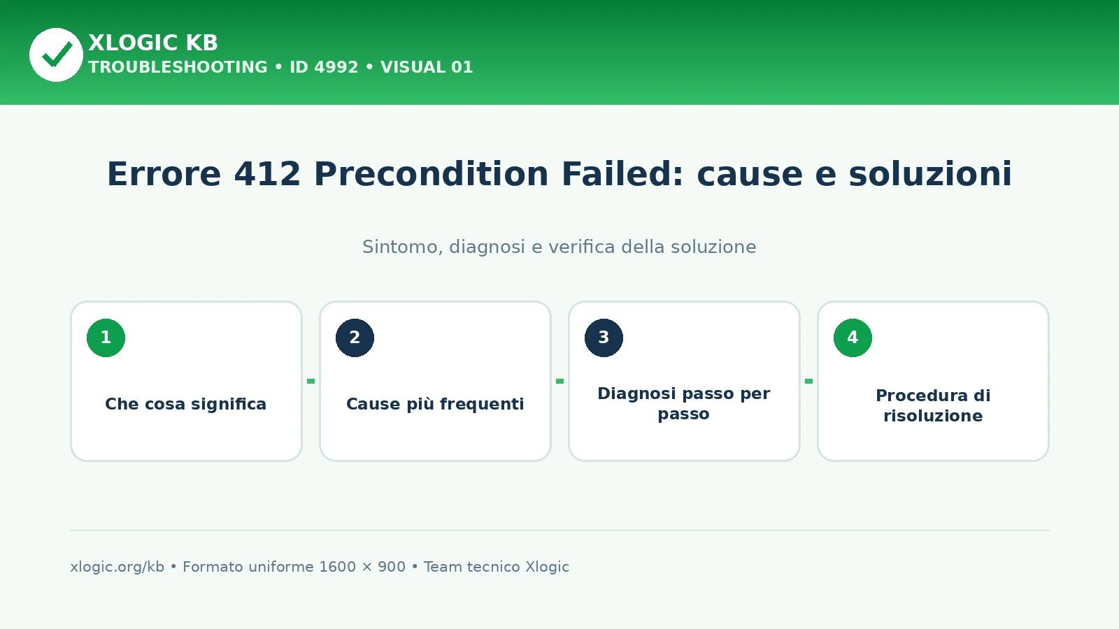 Errore 412 Precondition Failed: cause e soluzioni