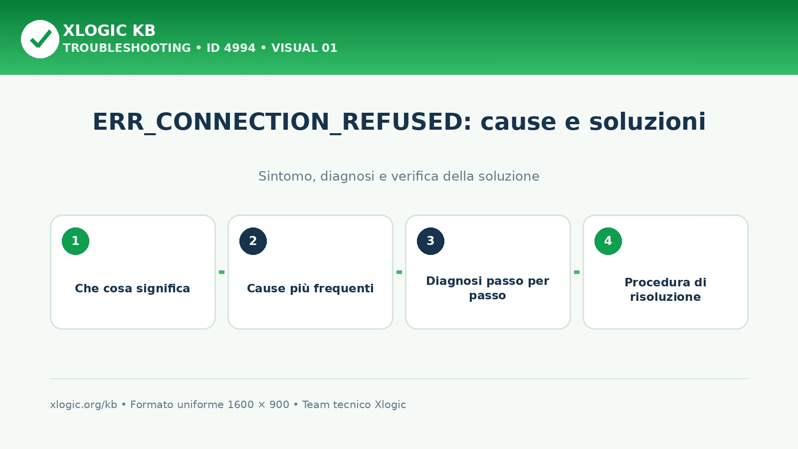 ERR_CONNECTION_REFUSED: cause e soluzioni