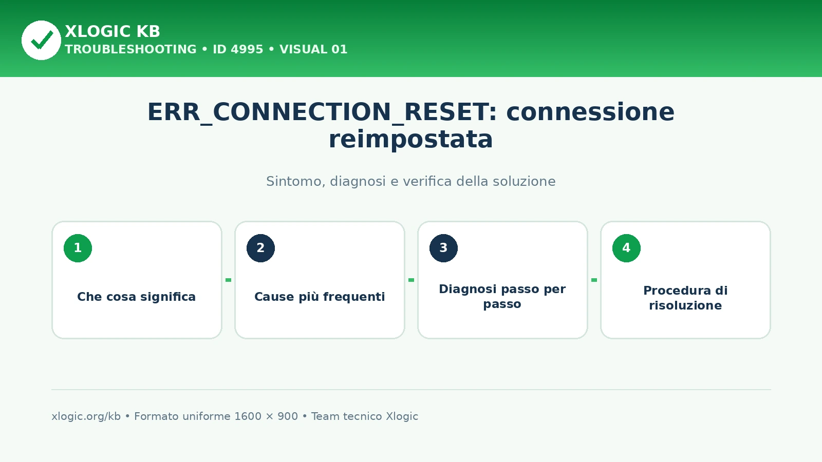 ERR_CONNECTION_RESET: connessione reimpostata