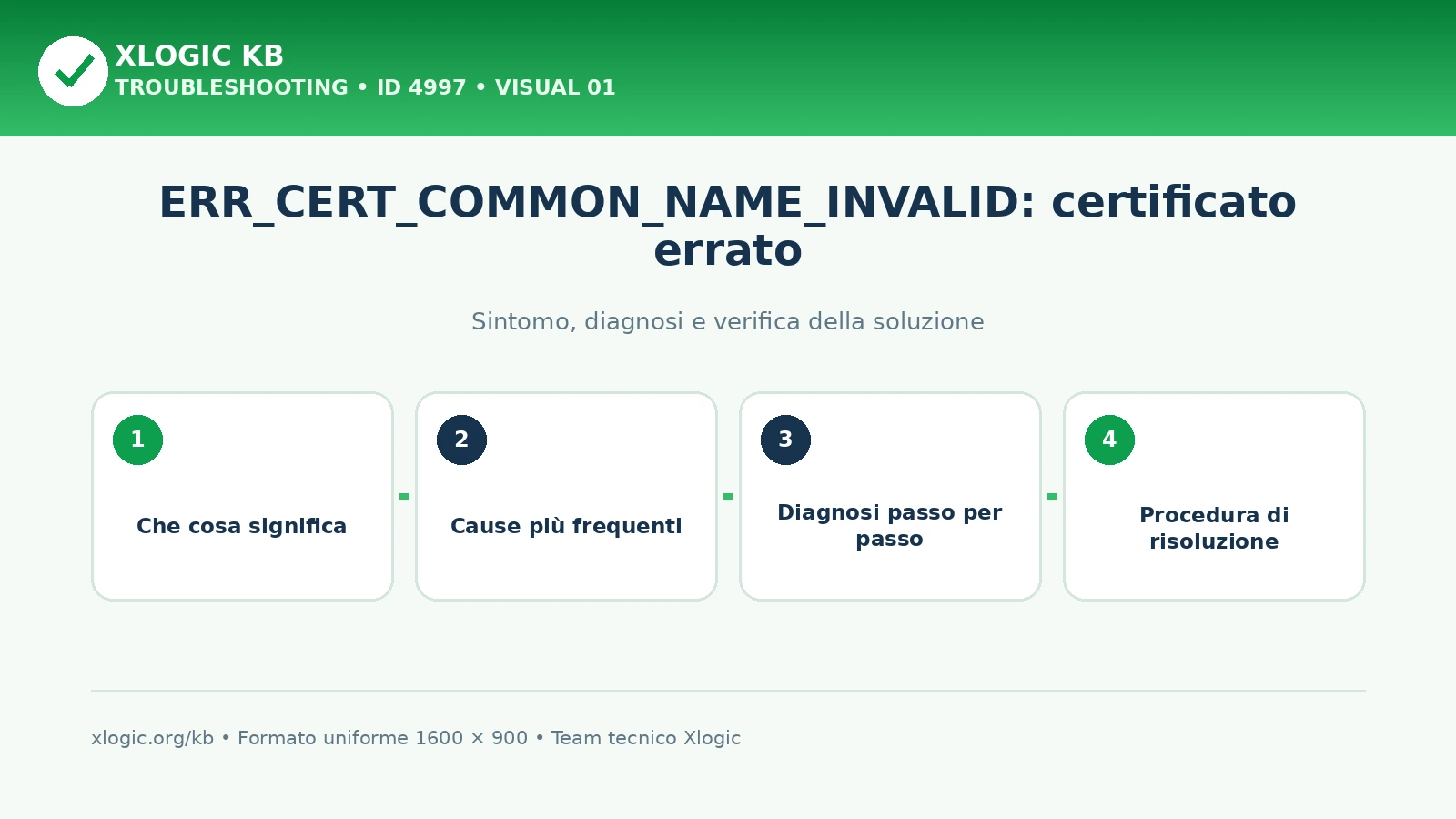 ERR_CERT_COMMON_NAME_INVALID: certificato errato