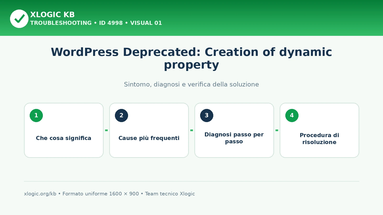 WordPress Deprecated: Creation of dynamic property