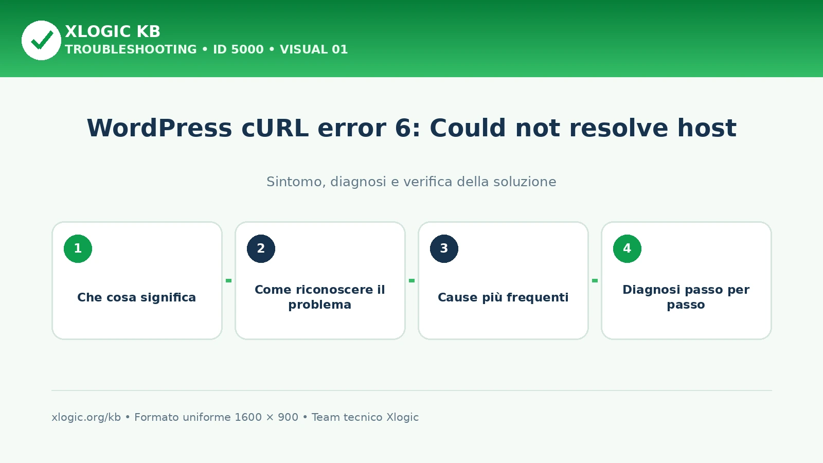 WordPress cURL error 6: Could not resolve host
