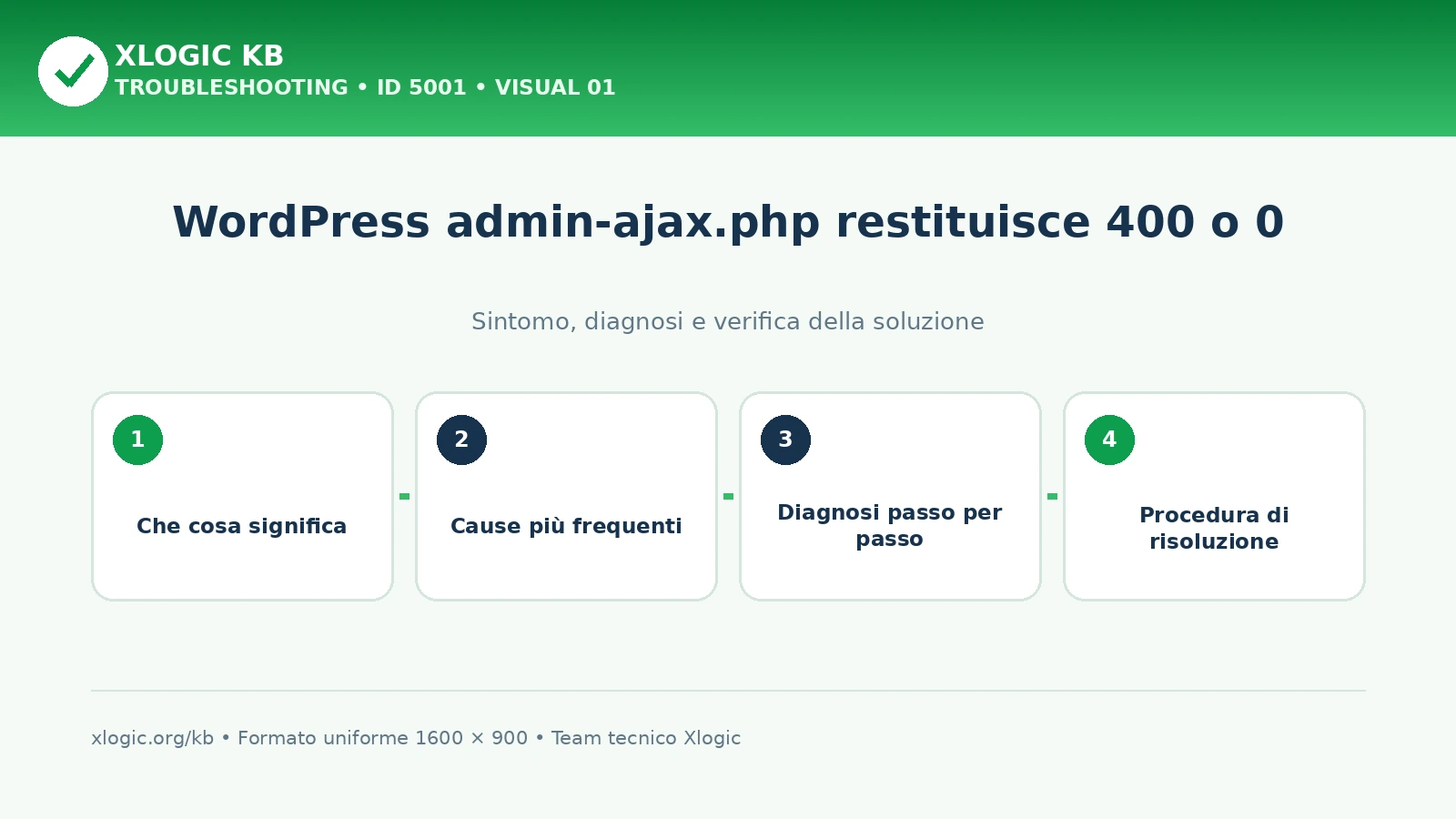 WordPress admin-ajax.php restituisce 400 o 0